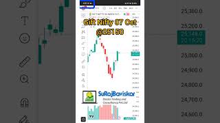 Gift Nifty 07 Oct Chart #stockmarket #giftnifty #niftyprediction #niftyanalysis #shorts #shortsfeed