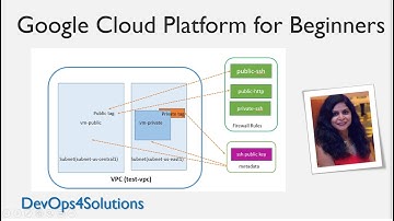 Google Cloud Platform Tutorial for Beginners | Learn GCP | Create VPC, Subnets, VM in GCP