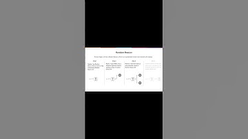 How can a special signature be created on the previous random beacon value?#internetprotocol#dfinity