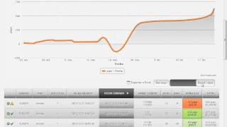 el mercado forex - peru.Mi cuenta gestionadas de inversiones forex en Zulutrade con ganancias.