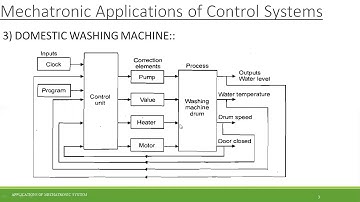 Lecture 4 APPLICATIONS OF MECHATRONIC SYSTEMS