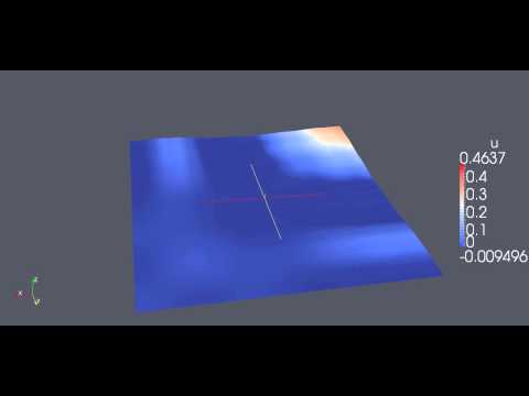 2D Gross Pitaevskii Solution with zero potential
