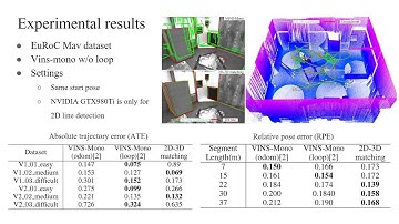 [IROS2020 oral] Monocular CameraLocalization in Prior LiDAR Maps with 2D-3D Line Correspondences