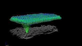 PIX4D Point clouds