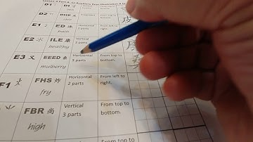 Lesson 3 Part A "Auxiliary CJ Keys A to J".  From Writing to Typing Chinese with Cangjie.