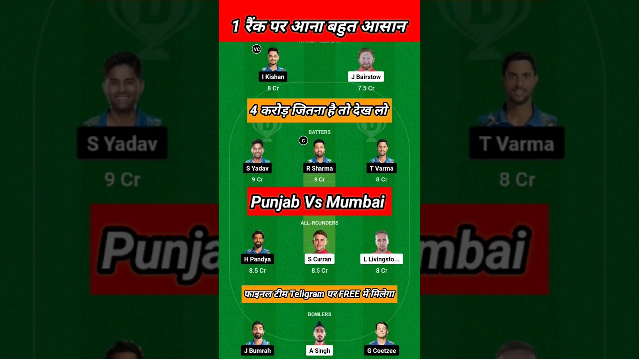Pbks Vs Mi Prediction | Pbks Vs Mi Dream11 Team | Punjab Vs Mumbai Dream11 Team | Pbks Vs Mi