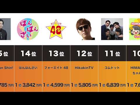 【2022年最新】YouTuberの年収ランキング