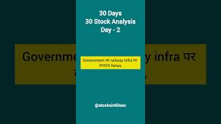 IRFC Bullish ya Bearish? 🚆 Full Truth in 40 Sec!