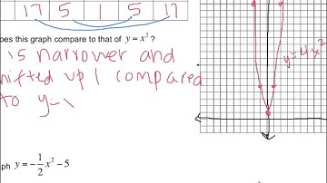 Algebra - 8.3 Graphing ax^2+c