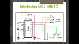 Lecture 6 Microcontroller Communication