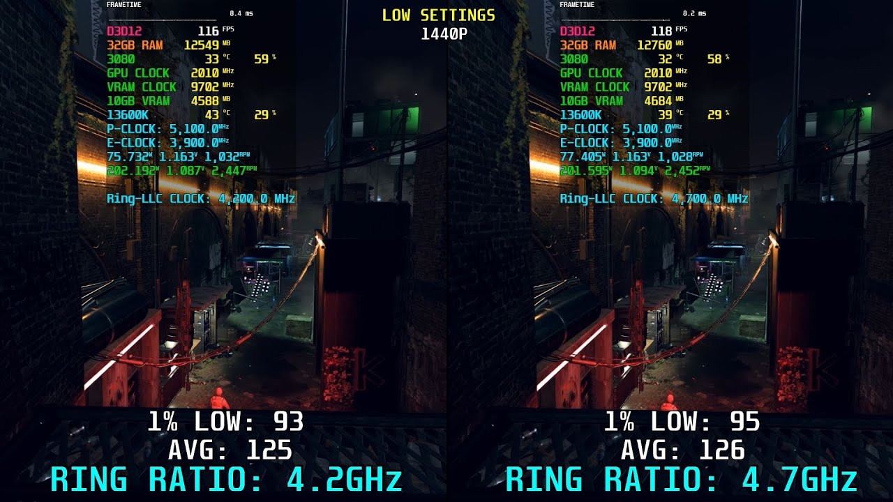 13600K 5.1GHz: Ring - Uncore/Cache Ratio 4.2GHz vs 4.7GHz - YouTube