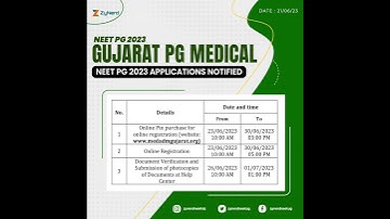 NEET PG 2023 - Gujarat PG Medical - Application Notified #zynerd
