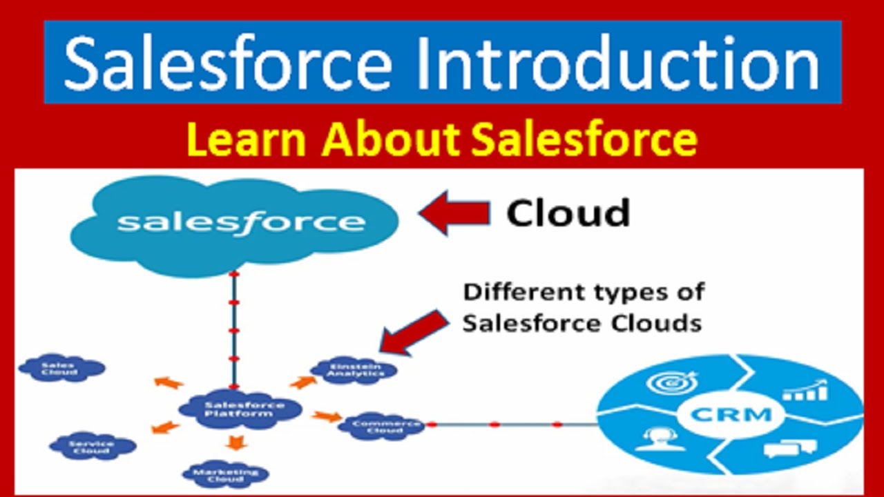 salesforce admin presentation