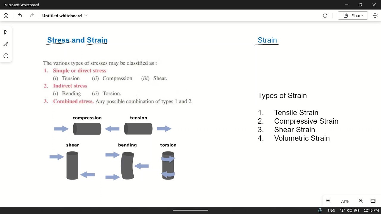 Stress and Strain: Basic understanding and numerical problem: 01 - YouTube
