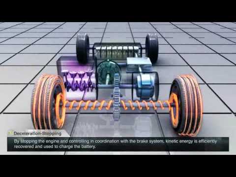 Toyota Hybrid System Energy Management
