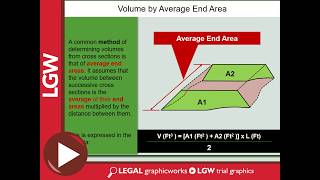 Average End Area Animation Trial Graphic