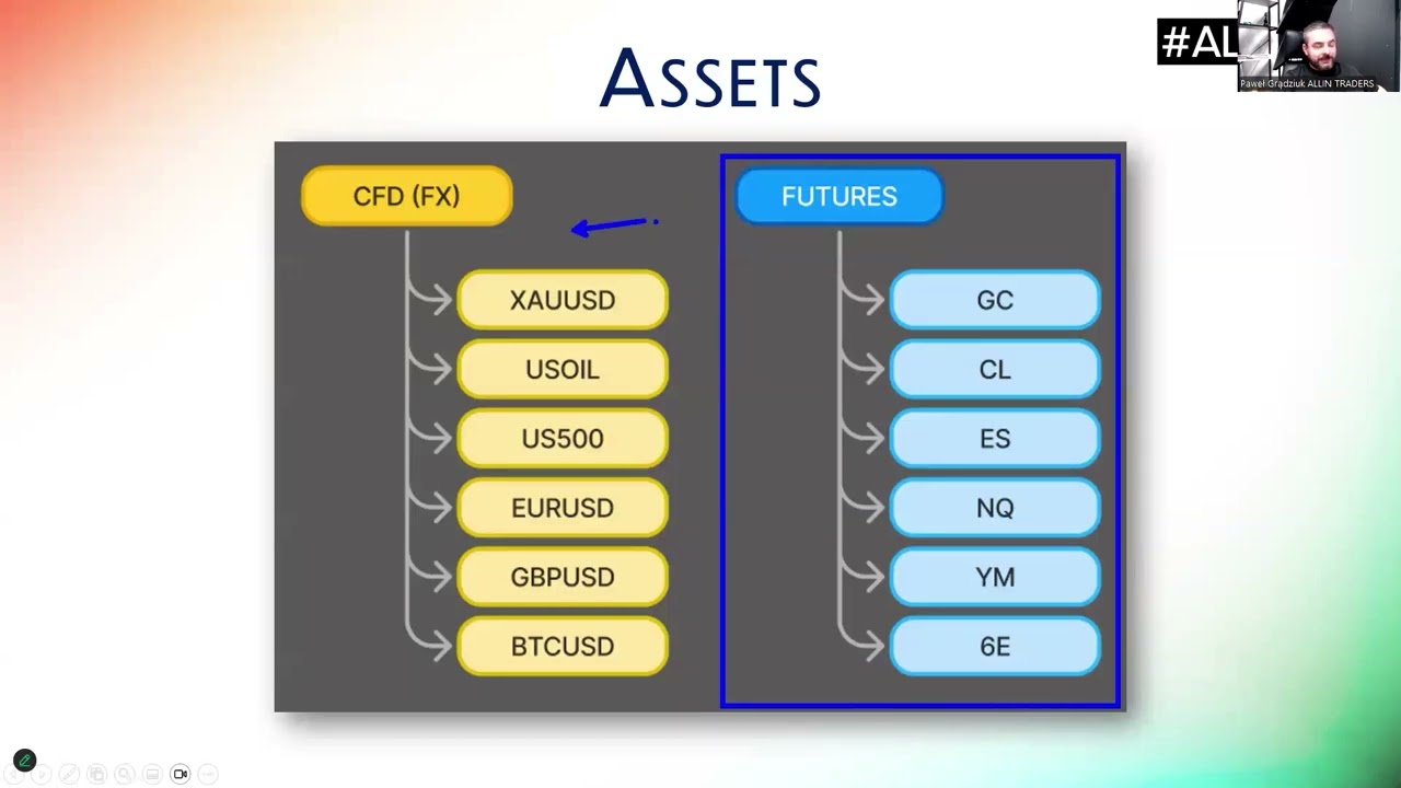 PAC | Assets — Transcript