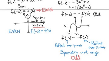 A2 CC Unit 7 Lesson 5 Odd and Even Function