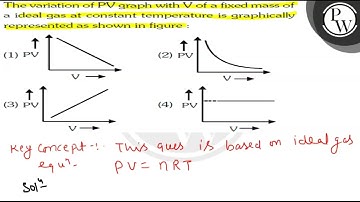 The variation of PV graph with \( V \) of a fixed mass of a ideal g...