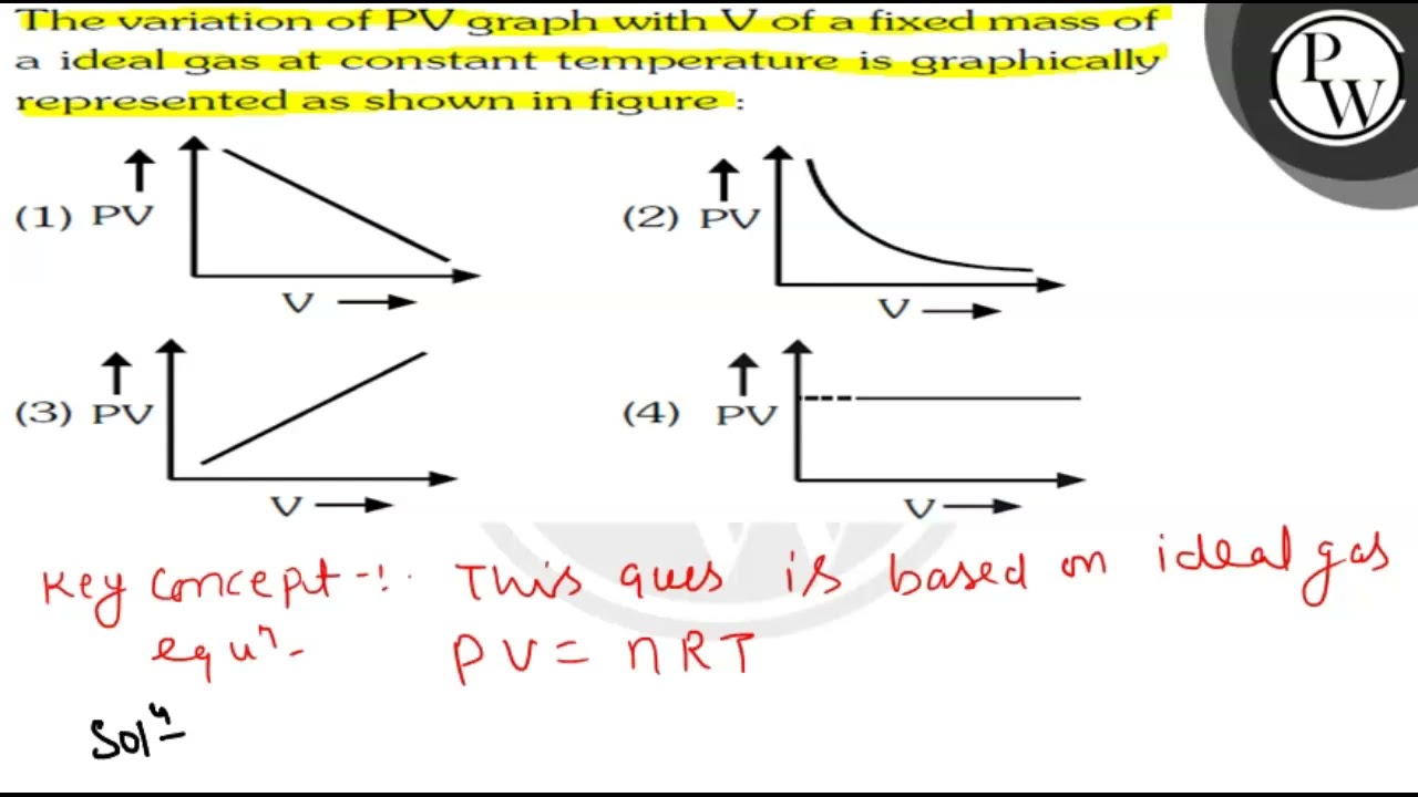 Graph Pv Riso Pv Graph