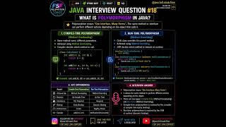 Java Interview Question #18 | What is Polymorphism in Java |Method Overloading vs Method Overriding