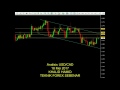 Forex News Trading Simple Strategy  Cara Trading Saat Ada News di Forex Factory Profit 700 Pips