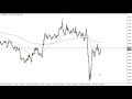 EUR/USD, GBP/USD Analysis & Setups 29-30 Apr '20