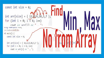 Find Minimum and Max No from Array values || C++ Programming tutorial Urdu / Hindi