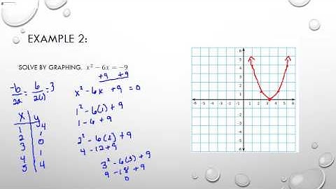9 2  Solving Quadratic equations by graphing