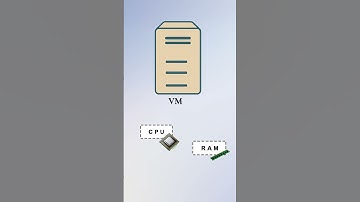 Virtual Machines vs Containers 🔥 | DevOps Simplified in 30 Seconds!