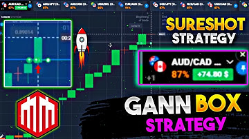 Quotex Gann Box Sureshot Strategy | Quotex Best Trading Strategy | Quotex 1 Min Trading Strategy