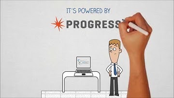 M-SOFT, powered by Progress Software