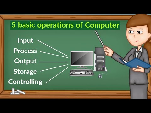 five basic operations of computer/  5 basic operations of computer