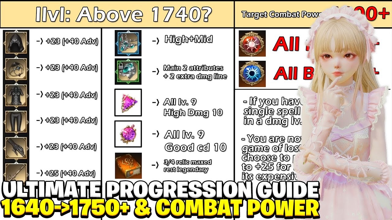 Полное руководство по развитию персонажа и боевой мощи в Lost Ark 1640 ➜ 1755 (2026)