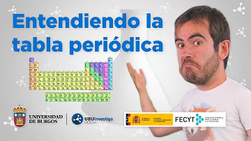 ¿Cómo puede utilizarse la tabla periódica para explicar y predecir las propiedades de los elementos químicos?