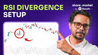 This RSI Divergence Setup Can Catch Reversals Before Everyone Else