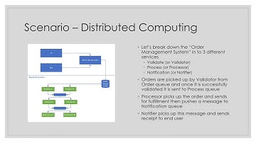 Distributed Computing in C# - Solution & Benefits (3 of 6)