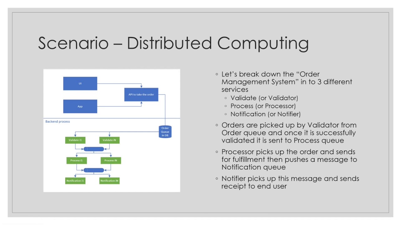 Distributed Computing in C# - Solution & Benefits (3 of 6) - YouTube