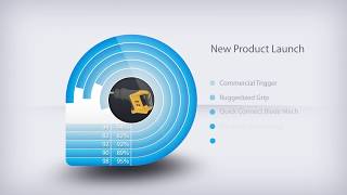 New Product Introduction in Fusion Lifecycle
