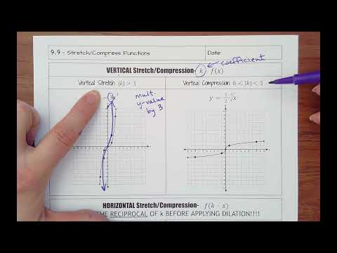 9.9- Stretch/Compress Functions & Mixed Practice (Level 2)