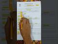 বার্ধক্য ভাতা ২০০০ টাকা Apply Old Age Pension | Old Age Pension form fill-up | Bridha Bhata