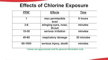 ProDetec Info: Effect of Toxic Exposure