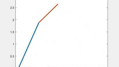 Forward kinematics of a 2 arm robot