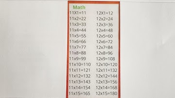 CC CYCLE 1 WEEK 6 MATH. Skip counting the 11s