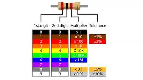 Multimeter Basics - Lab Video