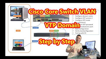 how to configure vlan on cisco core switch