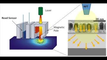 Fung Institute, M.Eng Capstone Project Pitch for "Ultrathin Protective Overcoat for HAMR"