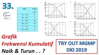 Grafik frekwensi kumulatif naik & turun - try out matematika sma ipa
2019 mgmp dki