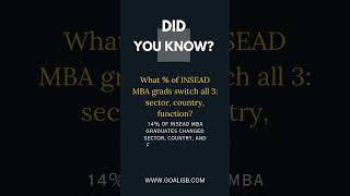 INSEAD MBA 🔄 % Who Switch Everything