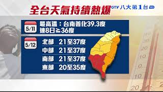 連日高溫 全台用電創下今年新高 八大民生新聞 2021051205